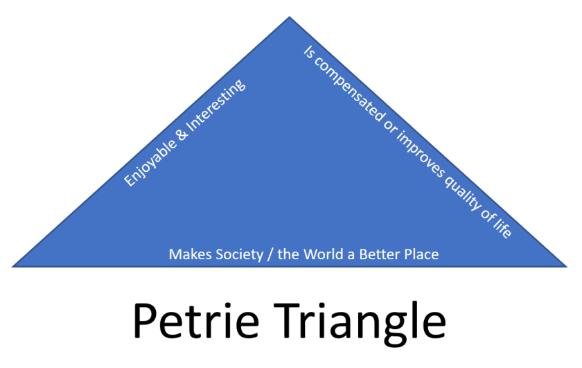 petrie_triangle